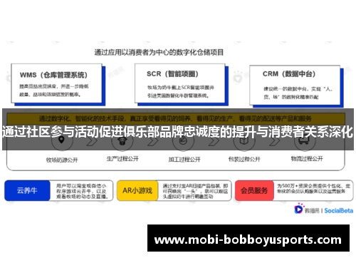 通过社区参与活动促进俱乐部品牌忠诚度的提升与消费者关系深化