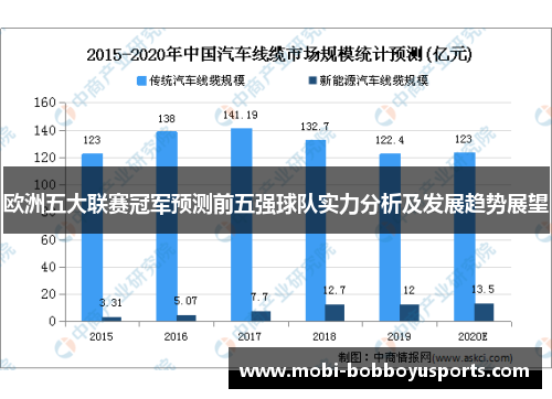 欧洲五大联赛冠军预测前五强球队实力分析及发展趋势展望