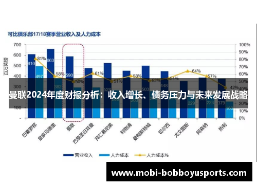 曼联2024年度财报分析：收入增长、债务压力与未来发展战略