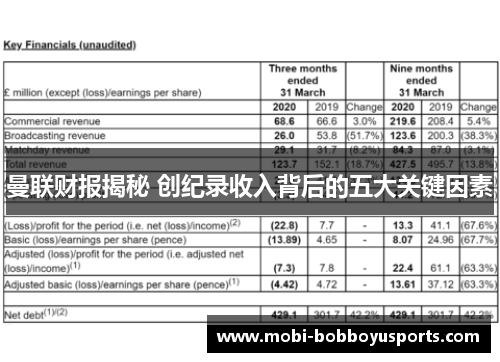 曼联财报揭秘 创纪录收入背后的五大关键因素