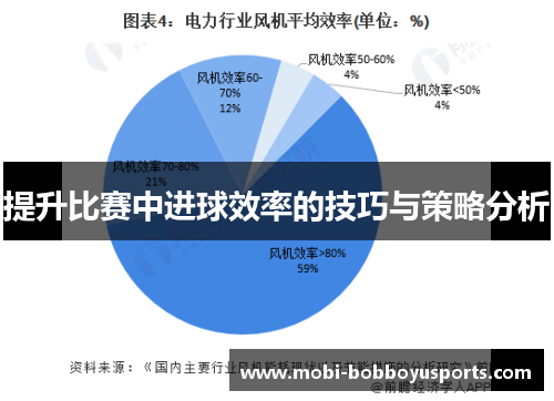 提升比赛中进球效率的技巧与策略分析