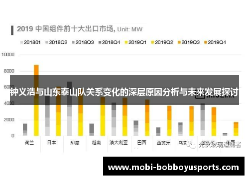 钟义浩与山东泰山队关系变化的深层原因分析与未来发展探讨