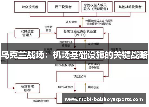 乌克兰战场：机场基础设施的关键战略